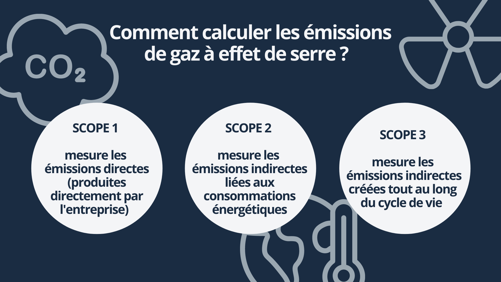 calculer les émissions de gaz à effet de serre
