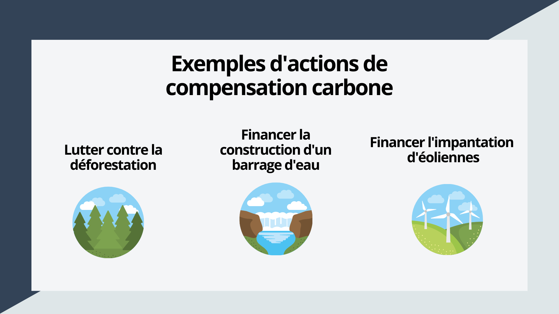 Compensation carbone actions