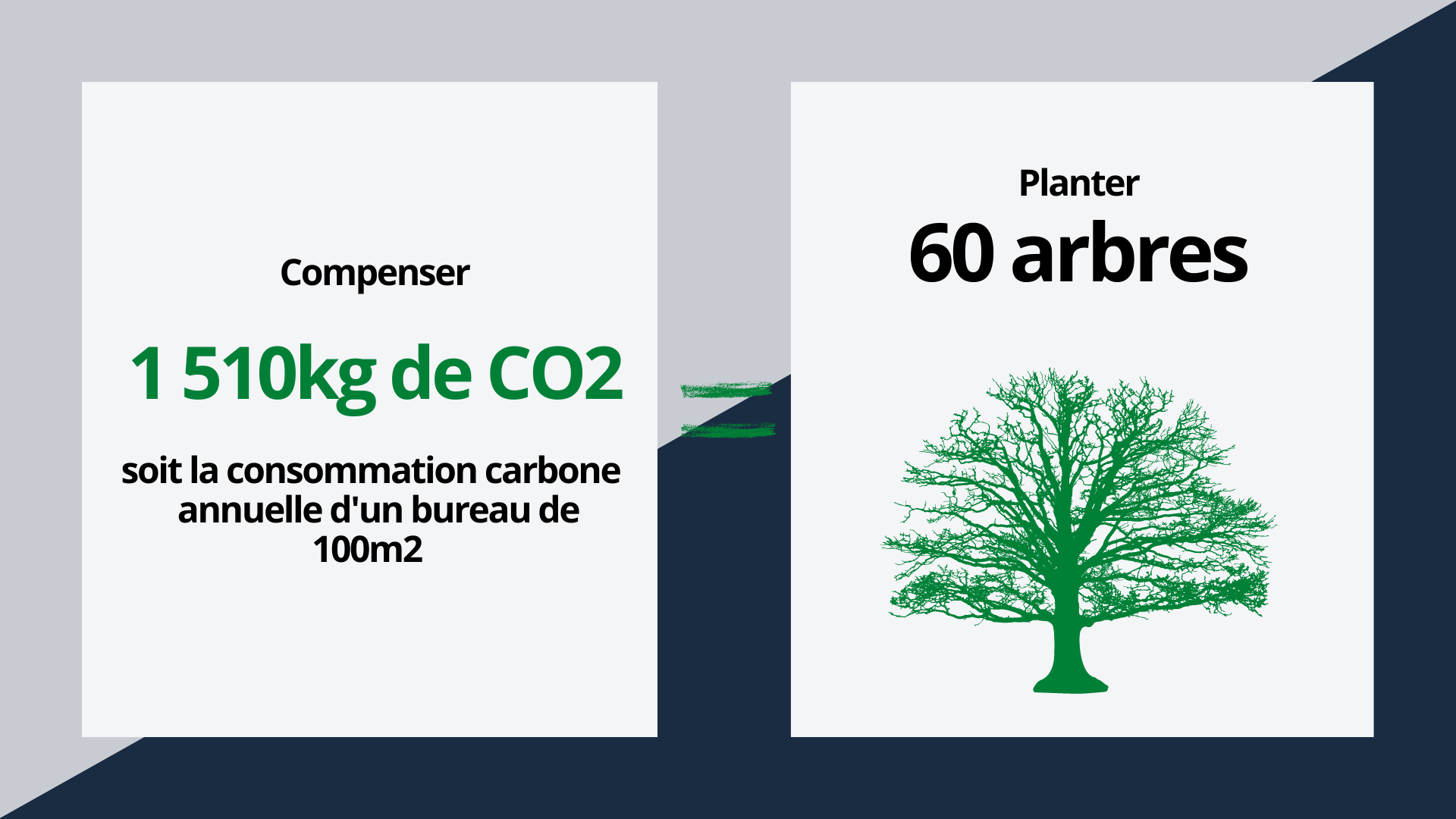 Compensation carbone bureaux 