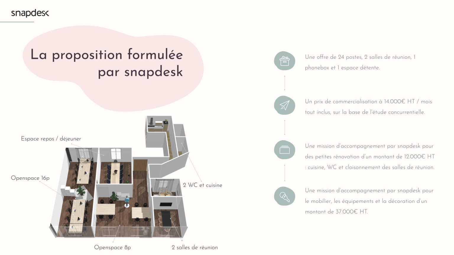 202509 - Etude de cas propriétaire snapdesk 55 Petites Ecuries (3)